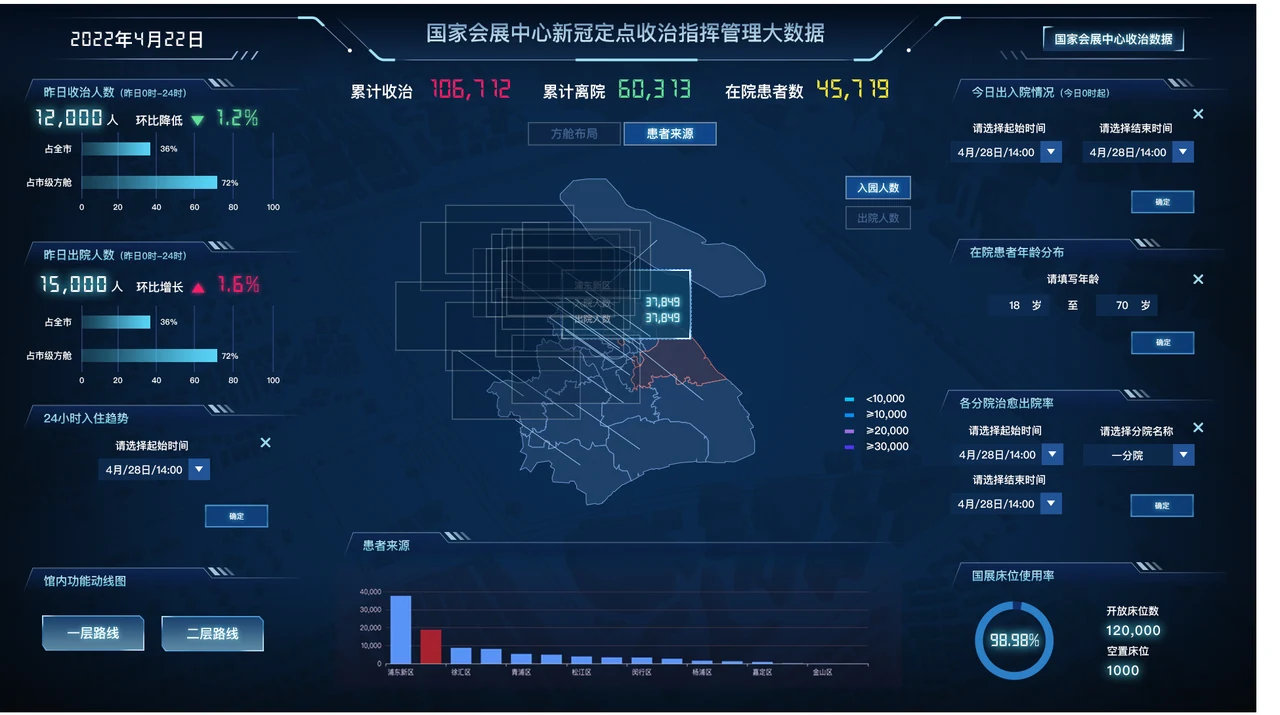 来源分布方案