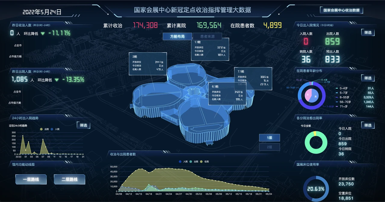项目运行截图 / 数据展示