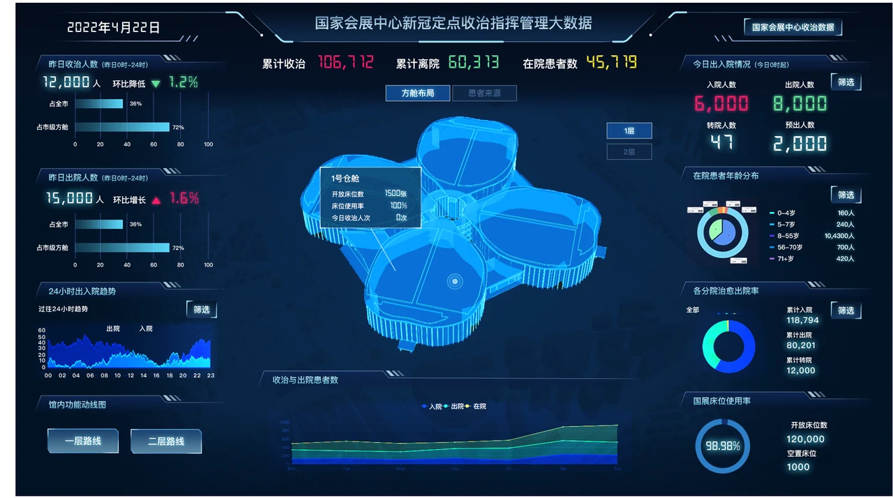 方舱管理数据可视化项目界面