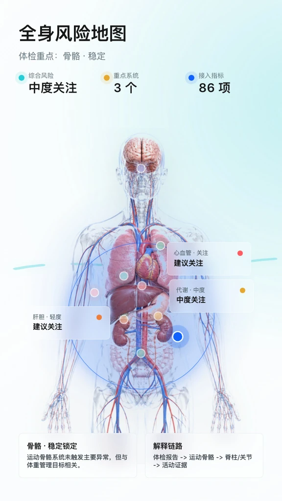 医学数字人第一屏全身风险地图