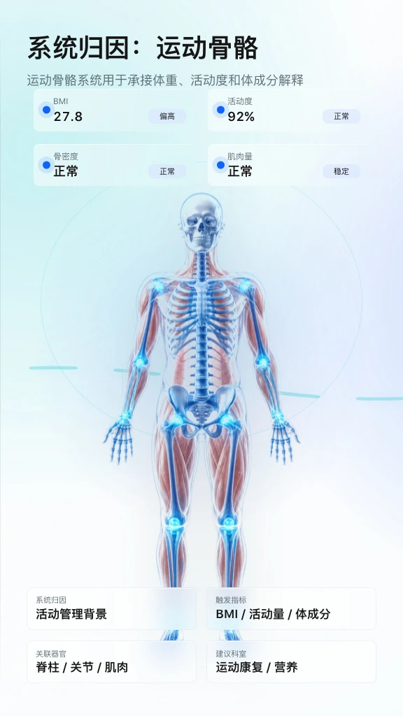 医学数字人第二屏系统归因