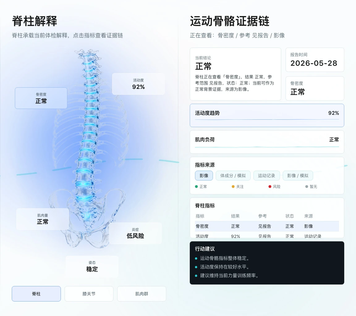 医学原型器官与指标联动细节
