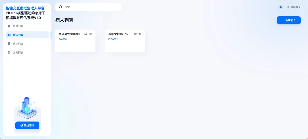 病人列表