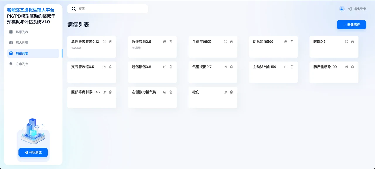 病症列表