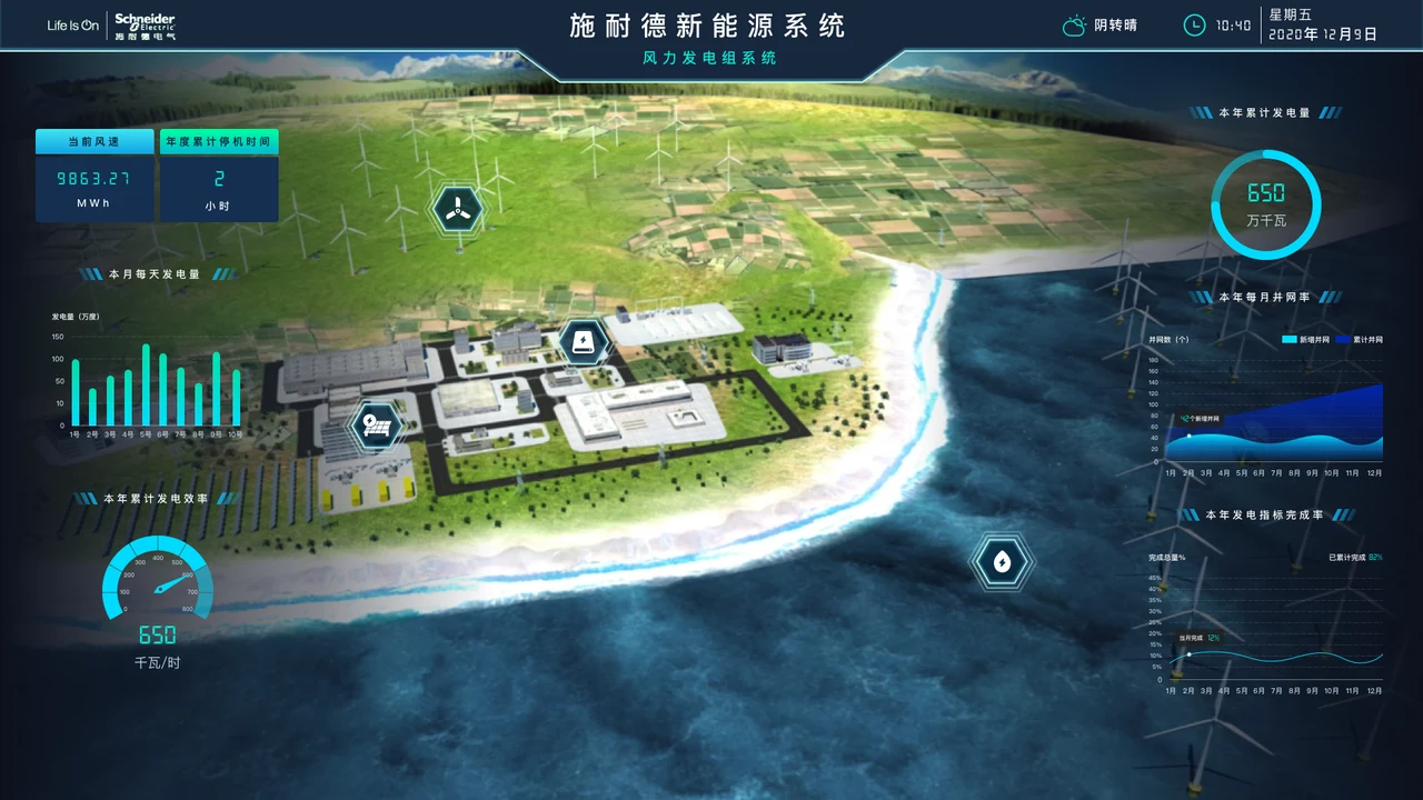 早期蓝色可视化方案