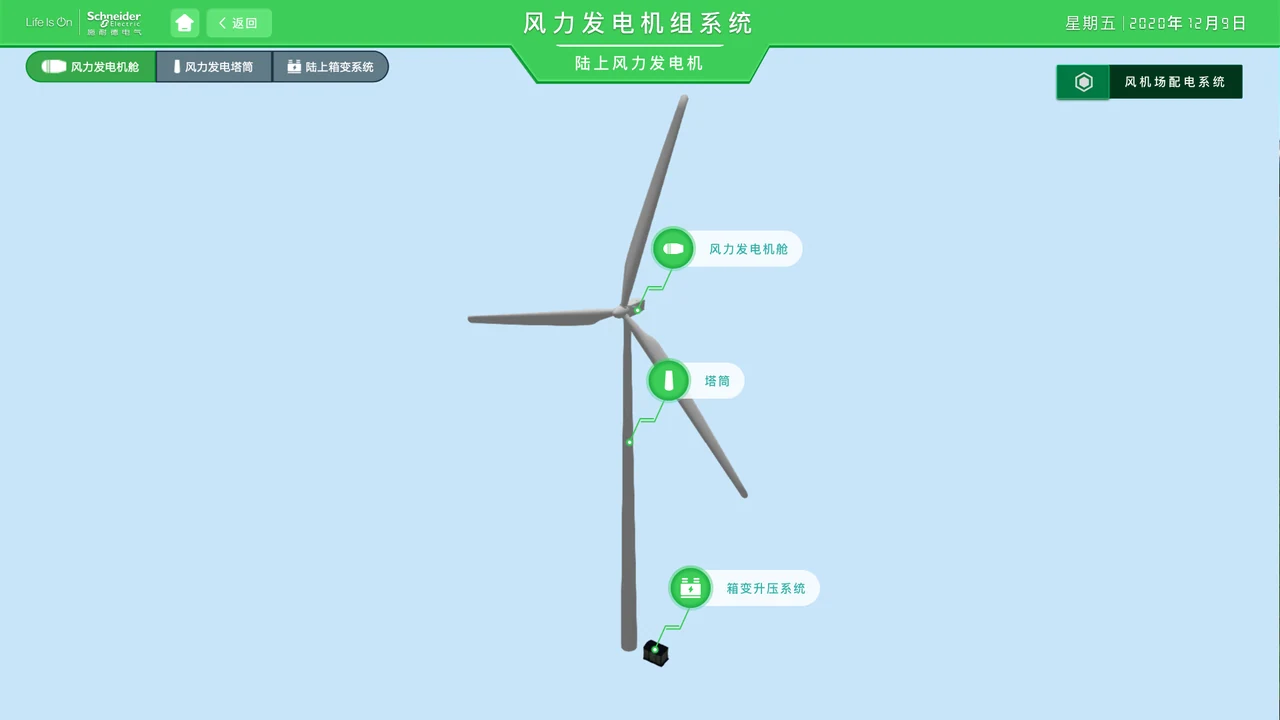 风力发电机组系统