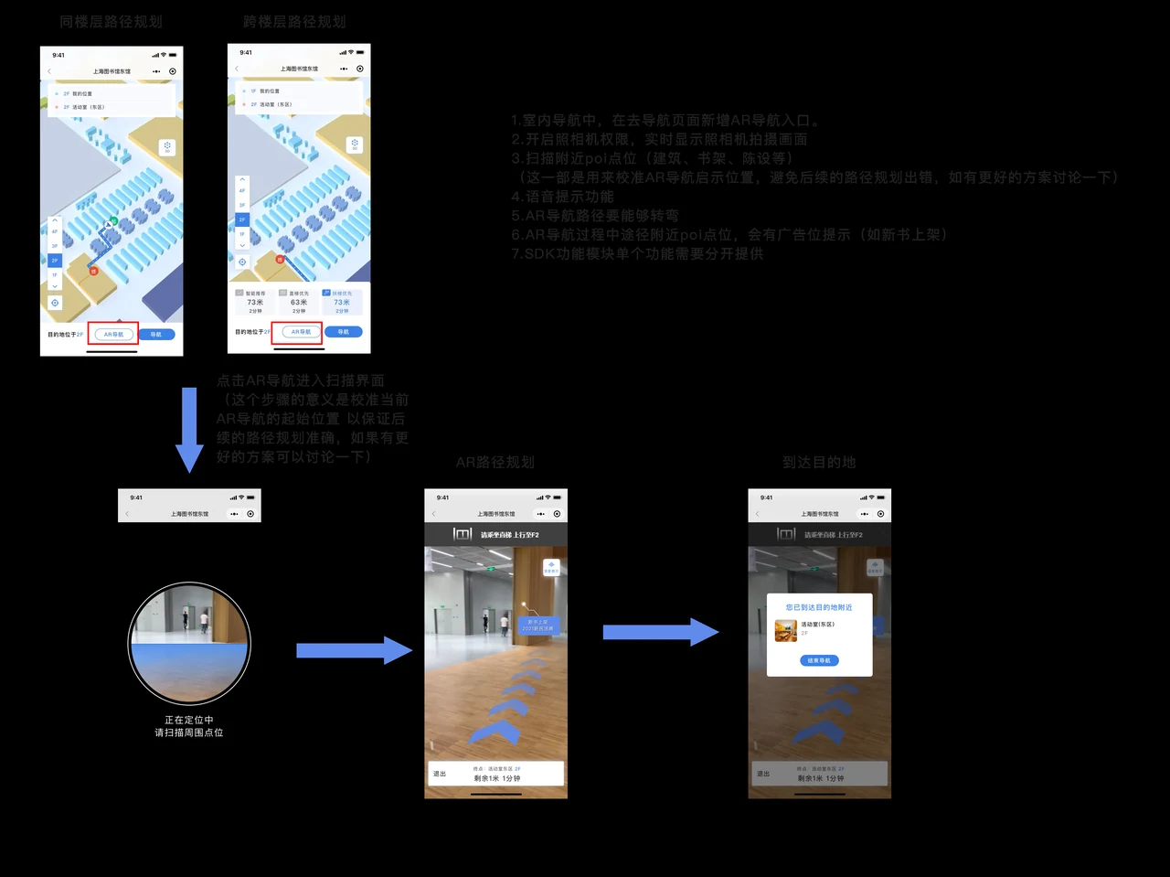 项目原始 AR 流程图
